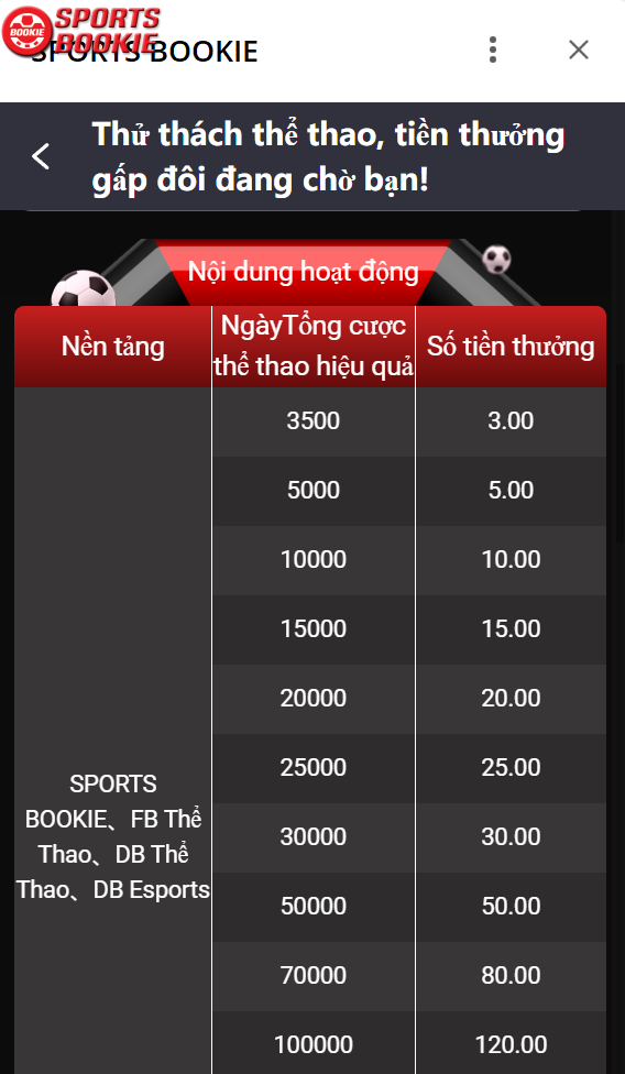 chi tiết chương trình thử thách thể thao sportsbookie